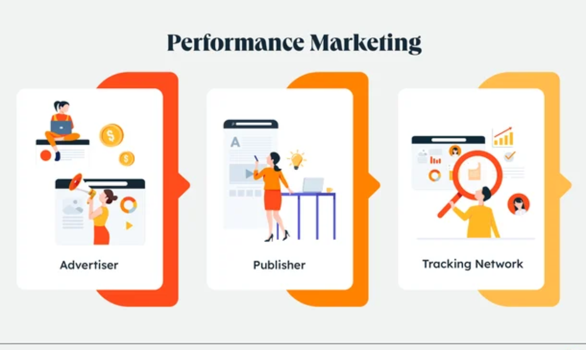 What is Performance Marketing? Unveiling the Power of Results-Driven Marketing