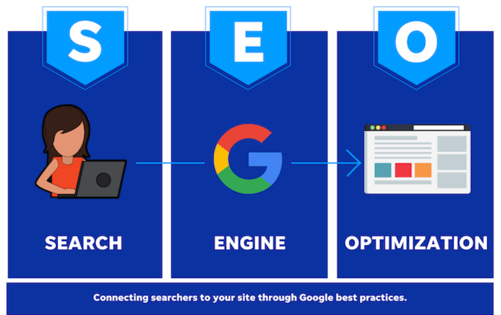 Your Ultimate Guide to do Search Engine Optimization